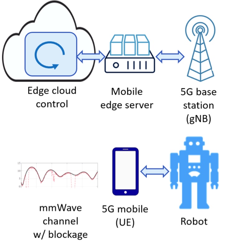 5G robotics illustration